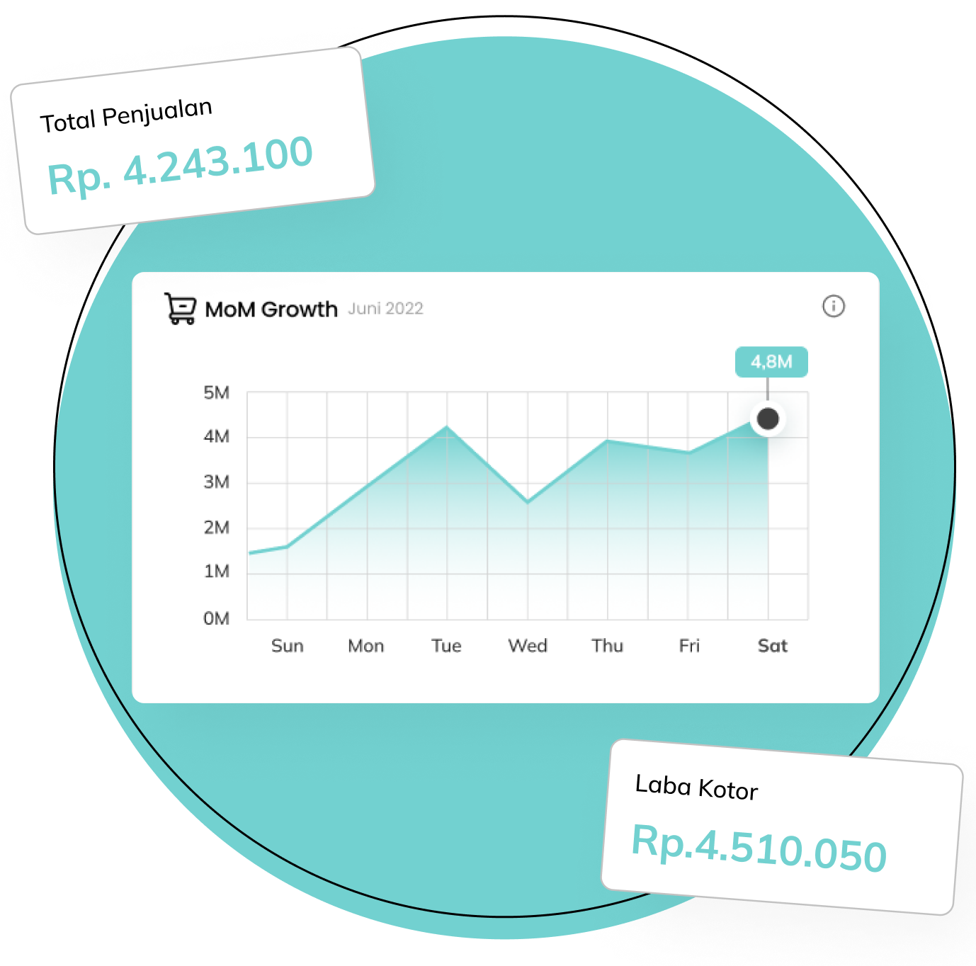 To maximize your profits and streamline operations, leverage insights and recommendations from our finance management platform!