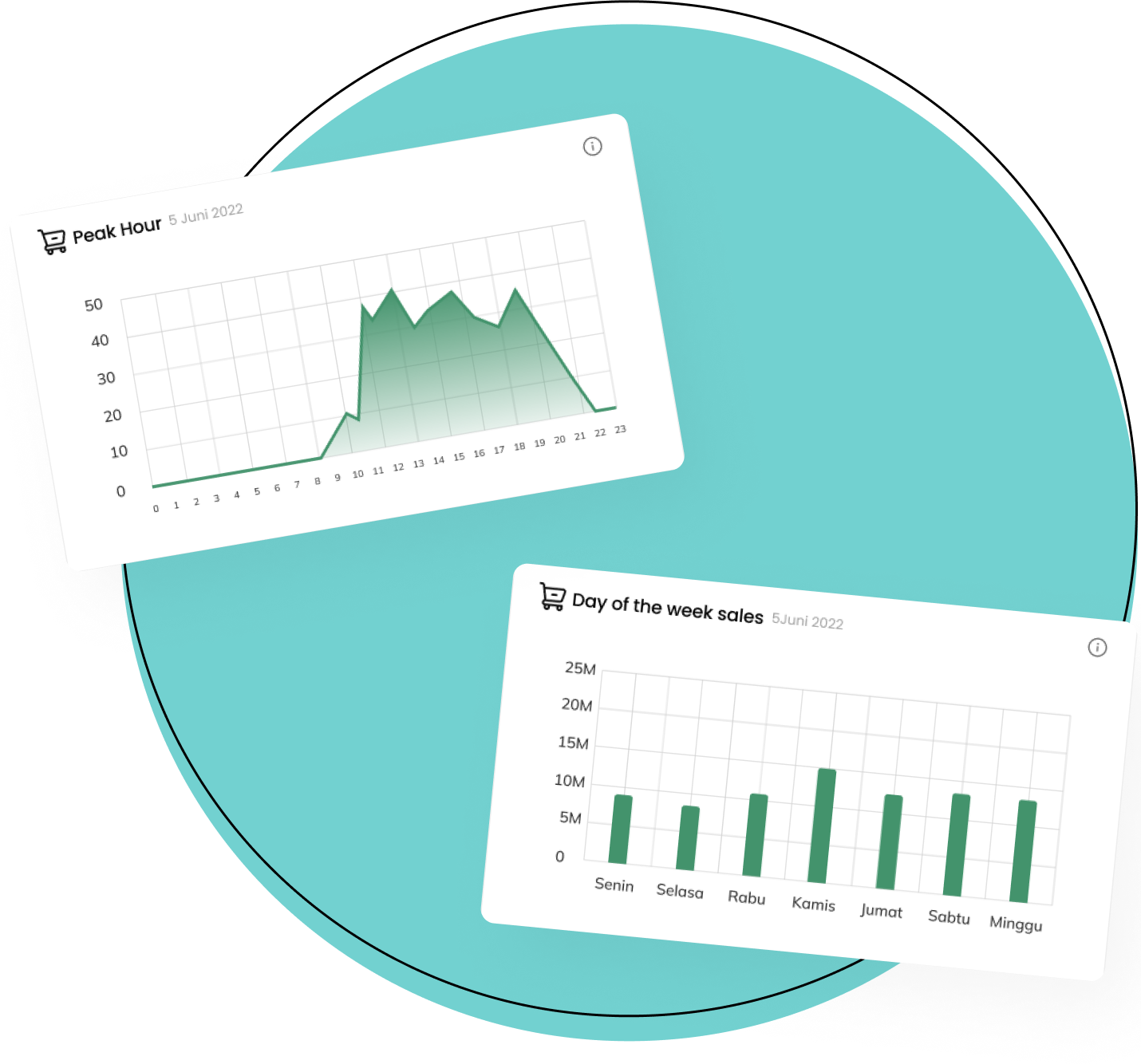 Empower your food and beverage business with ability to monitor sales, expenses, and profits, ensuring efficient and effective management.