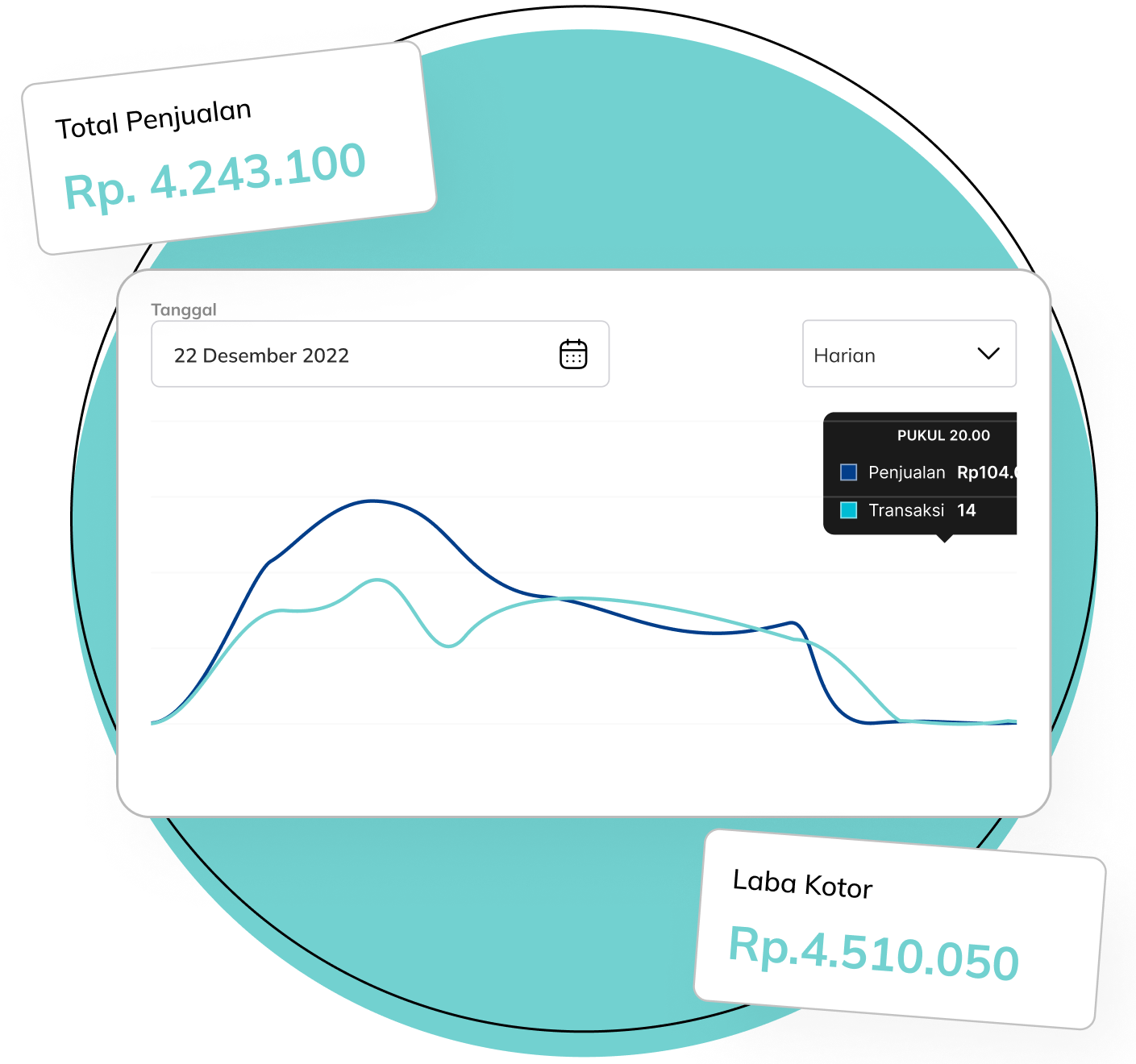 Utilize customer promotions to boost sales and gauge interest in new food and drinks